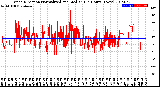 Milwaukee Weather Wind Direction<br>Normalized and Median<br>(24 Hours) (New)