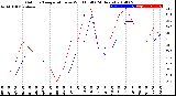 Milwaukee Weather Outdoor Temperature<br>vs Wind Chill<br>(24 Hours)