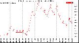 Milwaukee Weather THSW Index<br>per Hour<br>(24 Hours)