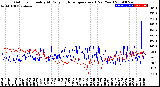 Milwaukee Weather Outdoor Humidity<br>At Daily High<br>Temperature<br>(Past Year)