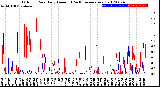 Milwaukee Weather Outdoor Rain<br>Daily Amount<br>(Past/Previous Year)