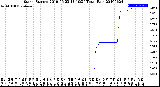 Milwaukee Weather Storm<br>Started 2019-06-23 13:10:24<br>Total Rain