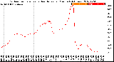 Milwaukee Weather Outdoor Temperature<br>vs Heat Index<br>per Minute<br>(24 Hours)