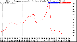 Milwaukee Weather Outdoor Temperature<br>vs Wind Chill<br>per Minute<br>(24 Hours)