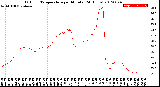 Milwaukee Weather Outdoor Temperature<br>per Minute<br>(24 Hours)