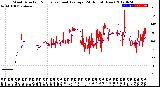 Milwaukee Weather Wind Direction<br>Normalized and Average<br>(24 Hours) (New)