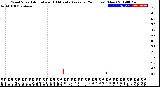 Milwaukee Weather Wind Speed<br>Actual and 10 Minute<br>Average<br>(24 Hours) (New)