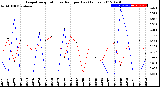 Milwaukee Weather Evapotranspiration<br>vs Rain per Day<br>(Inches)