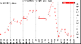 Milwaukee Weather Heat Index<br>(24 Hours)