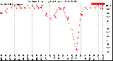 Milwaukee Weather Outdoor Humidity<br>(24 Hours)