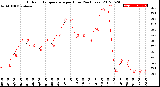 Milwaukee Weather Outdoor Temperature<br>per Hour<br>(24 Hours)