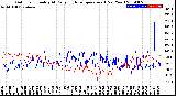 Milwaukee Weather Outdoor Humidity<br>At Daily High<br>Temperature<br>(Past Year)