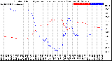 Milwaukee Weather Outdoor Humidity<br>vs Temperature<br>Every 5 Minutes