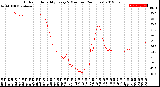 Milwaukee Weather Outdoor Humidity<br>Every 5 Minutes<br>(24 Hours)