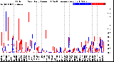 Milwaukee Weather Outdoor Rain<br>Daily Amount<br>(Past/Previous Year)