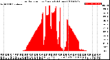 Milwaukee Weather Solar Radiation<br>per Minute<br>(24 Hours)