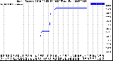 Milwaukee Weather Storm<br>Started 2019-06-23 13:10:24<br>Total Rain