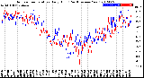 Milwaukee Weather Outdoor Temperature<br>Daily High<br>(Past/Previous Year)