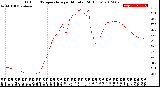 Milwaukee Weather Outdoor Temperature<br>per Minute<br>(24 Hours)