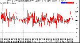 Milwaukee Weather Wind Direction<br>Normalized and Median<br>(24 Hours) (New)