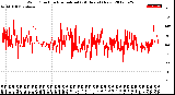 Milwaukee Weather Wind Direction<br>Normalized<br>(24 Hours) (New)