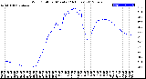 Milwaukee Weather Wind Chill<br>per Minute<br>(24 Hours)