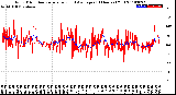 Milwaukee Weather Wind Direction<br>Normalized and Average<br>(24 Hours) (Old)