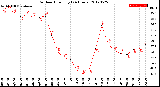 Milwaukee Weather Outdoor Humidity<br>(24 Hours)