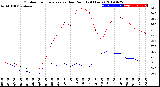 Milwaukee Weather Outdoor Temperature<br>vs Dew Point<br>(24 Hours)