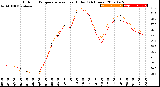 Milwaukee Weather Outdoor Temperature<br>vs Heat Index<br>(24 Hours)