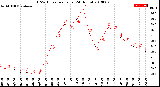 Milwaukee Weather THSW Index<br>per Hour<br>(24 Hours)