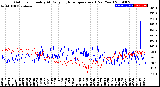 Milwaukee Weather Outdoor Humidity<br>At Daily High<br>Temperature<br>(Past Year)