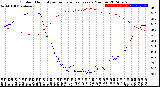 Milwaukee Weather Outdoor Humidity<br>vs Temperature<br>Every 5 Minutes