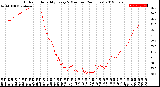 Milwaukee Weather Outdoor Humidity<br>Every 5 Minutes<br>(24 Hours)