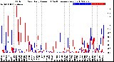 Milwaukee Weather Outdoor Rain<br>Daily Amount<br>(Past/Previous Year)