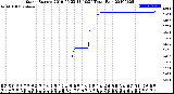 Milwaukee Weather Storm<br>Started 2019-06-23 13:10:24<br>Total Rain