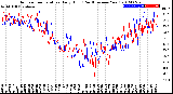 Milwaukee Weather Outdoor Temperature<br>Daily High<br>(Past/Previous Year)