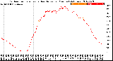 Milwaukee Weather Outdoor Temperature<br>vs Heat Index<br>per Minute<br>(24 Hours)