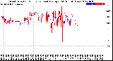 Milwaukee Weather Wind Direction<br>Normalized and Average<br>(24 Hours) (New)