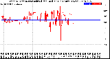 Milwaukee Weather Wind Direction<br>Normalized and Median<br>(24 Hours) (New)