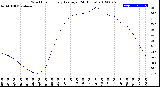 Milwaukee Weather Wind Chill<br>Hourly Average<br>(24 Hours)