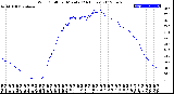 Milwaukee Weather Wind Chill<br>per Minute<br>(24 Hours)