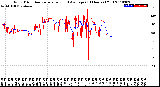 Milwaukee Weather Wind Direction<br>Normalized and Average<br>(24 Hours) (Old)