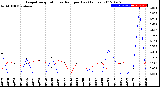 Milwaukee Weather Evapotranspiration<br>vs Rain per Day<br>(Inches)