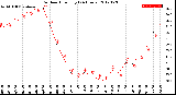 Milwaukee Weather Outdoor Humidity<br>(24 Hours)