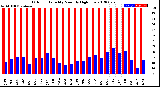 Milwaukee Weather Outdoor Humidity<br>Monthly High/Low