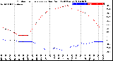 Milwaukee Weather Outdoor Temperature<br>vs Dew Point<br>(24 Hours)