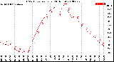 Milwaukee Weather THSW Index<br>per Hour<br>(24 Hours)