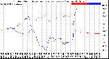 Milwaukee Weather Outdoor Humidity<br>vs Temperature<br>Every 5 Minutes