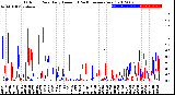 Milwaukee Weather Outdoor Rain<br>Daily Amount<br>(Past/Previous Year)